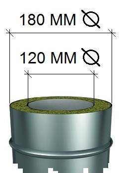Сэндвич дымоход диаметр 120 мм Тис-Теплов и Сухов