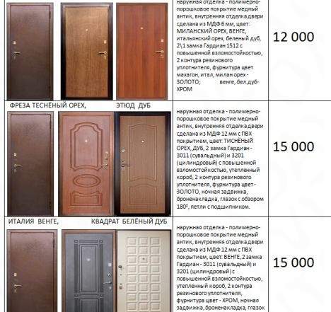 Металлические двери Йошкар-Ола 12000