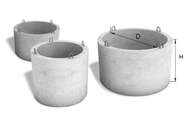 Кольца бетонные для колодцев и септиков